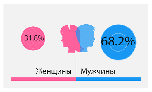 Исследование компании 