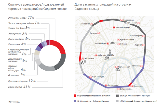 Источник JLL