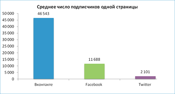 Компания PR News