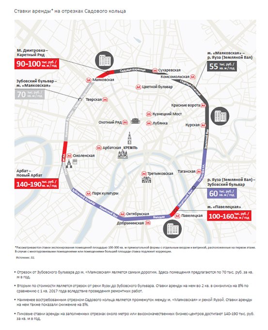 Источник JLL