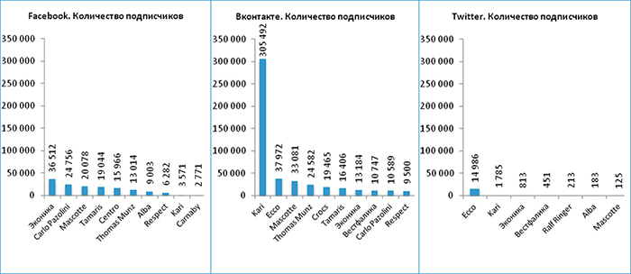 Компания PR News