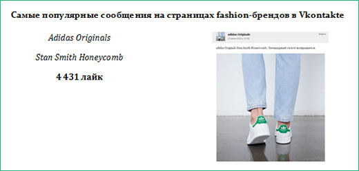 Рейтинг официальных сообществ fashion-брендов от агентства PR News