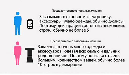 Исследование компании 