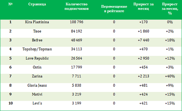 pr News. Изображение предоставлено агентством