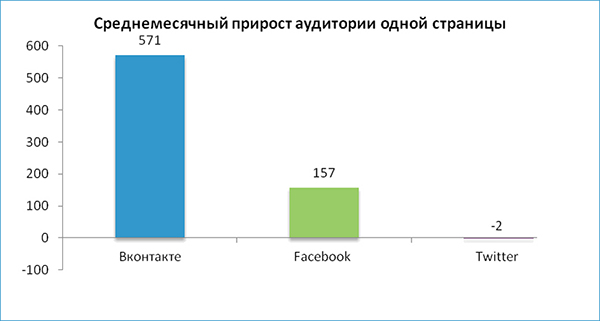 Компания PR News