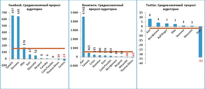 Компания PR News
