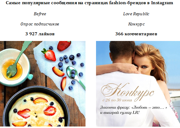 Рейтинг официальных сообществ fashion-брендов от агентства PR News
