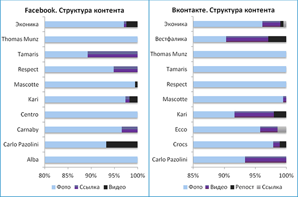 Компания PR News