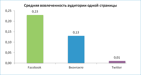 Компания PR News
