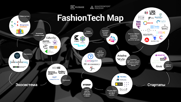 FashionTech Map. Карта предоставлена компанией Rusbase