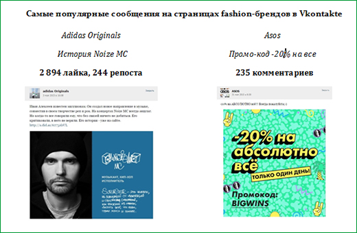 Майский рейтинг fashion-брендов. Компания PR News