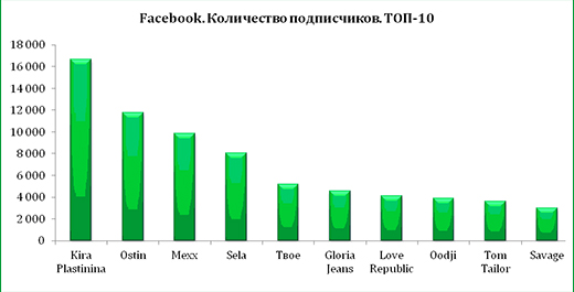 Майский рейтинг fashion-брендов. Компания PR News