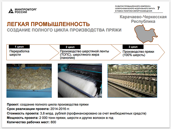 Презентация к выступлению Дениса Мантурова «Развитие промышленного комплекса Северо-Кавказского федерального округа в рамках политики импортозамещения»