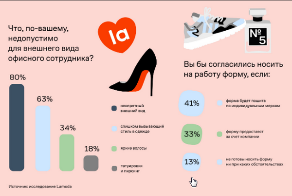 Lamoda изучила предпочтения россиян в выборе одежды для офиса после окончания самоизоляции Lamoda изучила предпочтения россиян в выборе одежды для офиса после окончания самоизоляции